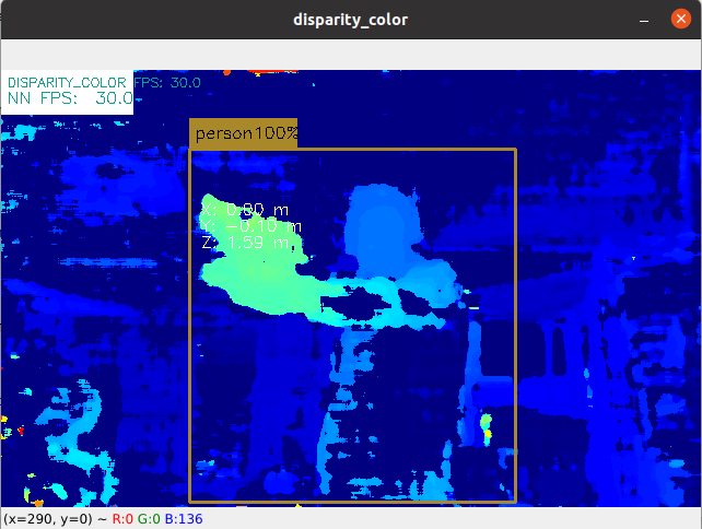 Depth projection